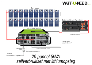 Zelfverbruikset 20 panelen 5kVA lithiumopslag